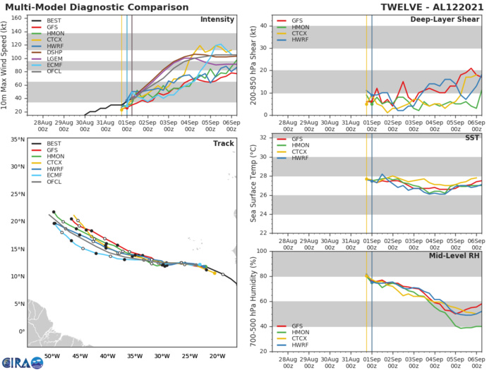 TS 12L(LARRY). GUIDANCE. TS 12L(LARRY). GUIDANCE.
