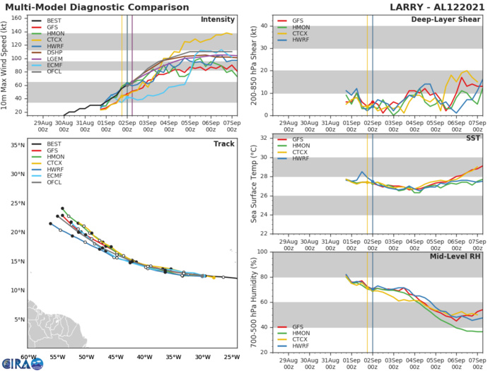 HU 12L(LARRY). GUIDANCE. HU 12L(LARRY). GUIDANCE.