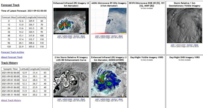 ATLANTIC. HU 12L(LARRY). WARNING 7 ISSUED AT 02/09UTC. CURRENT INTENSITY IS 65KNOTS/CAT 1 AND IS FORECAST TO REACH 100KNOTS/CAT 3 BY 48H.