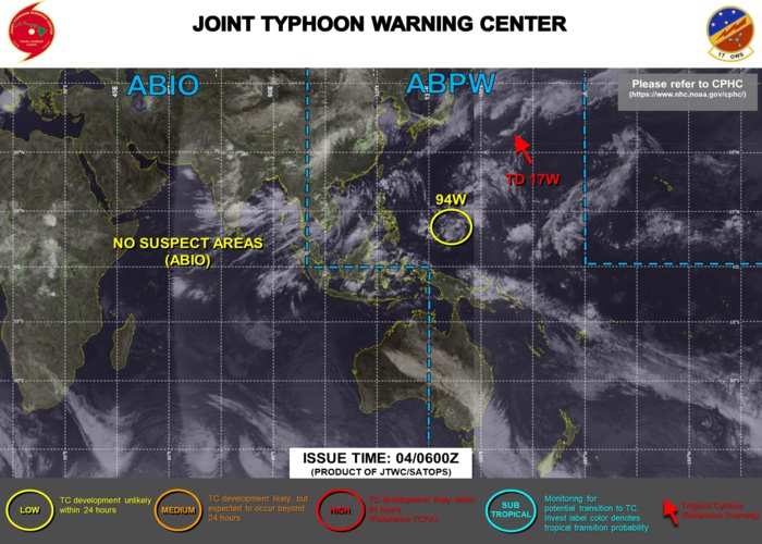 INVEST 94W. THE AREA OF CONVECTION (INVEST 94W) PREVIOUSLY LOCATED  NEAR 11.1N 143.1E IS NOW LOCATED NEAR 11.2N 141.9E, APPROXIMATELY  390 KM SOUTHWEST OF GUAM. ANIMATED MULTISPECTRAL SATELLITE IMAGERY  (MSI) DEPICTS A BROAD, WEAKLY DEFINED LOW-LEVEL CIRCULATION ABSENT  OF CONVECTIVE STRUCTURE. A 040039Z ASCAT-B PASS REVEALS PRIMARILY  LIGHT (5-10 KT) WINDS WITH SOME 15-25KT WINDS UNDER THE CONVECTION  DISPLACED FROM THE ILL-DEFINED CENTER. ENVIRONMENTAL ANALYSIS  INDICATES MARGINAL CONDITIONS FOR DEVELOPMENT CHARACTERIZED BY WEAK EQUATORWARD OUTFLOW, AND WARM (30C) SEA SURFACE TEMPERATURES (SST)  OFFSET BY MODERATE TO HIGH (15-25KT) VERTICAL WIND SHEAR (VWS).  MAXIMUM SUSTAINED SURFACE WINDS ARE ESTIMATED AT 15 TO 20  KNOTS. MINIMUM SEA LEVEL PRESSURE IS ESTIMATED TO BE NEAR 1007 MB.  THE POTENTIAL FOR THE DEVELOPMENT OF A SIGNIFICANT TROPICAL CYCLONE  WITHIN THE NEXT 24 HOURS REMAINS LOW. INVEST 94W. THE AREA OF CONVECTION (INVEST 94W) PREVIOUSLY LOCATED  NEAR 11.1N 143.1E IS NOW LOCATED NEAR 11.2N 141.9E, APPROXIMATELY  390 KM SOUTHWEST OF GUAM. ANIMATED MULTISPECTRAL SATELLITE IMAGERY  (MSI) DEPICTS A BROAD, WEAKLY DEFINED LOW-LEVEL CIRCULATION ABSENT  OF CONVECTIVE STRUCTURE. A 040039Z ASCAT-B PASS REVEALS PRIMARILY  LIGHT (5-10 KT) WINDS WITH SOME 15-25KT WINDS UNDER THE CONVECTION  DISPLACED FROM THE ILL-DEFINED CENTER. ENVIRONMENTAL ANALYSIS  INDICATES MARGINAL CONDITIONS FOR DEVELOPMENT CHARACTERIZED BY WEAK EQUATORWARD OUTFLOW, AND WARM (30C) SEA SURFACE TEMPERATURES (SST)  OFFSET BY MODERATE TO HIGH (15-25KT) VERTICAL WIND SHEAR (VWS).  MAXIMUM SUSTAINED SURFACE WINDS ARE ESTIMATED AT 15 TO 20  KNOTS. MINIMUM SEA LEVEL PRESSURE IS ESTIMATED TO BE NEAR 1007 MB.  THE POTENTIAL FOR THE DEVELOPMENT OF A SIGNIFICANT TROPICAL CYCLONE  WITHIN THE NEXT 24 HOURS REMAINS LOW.