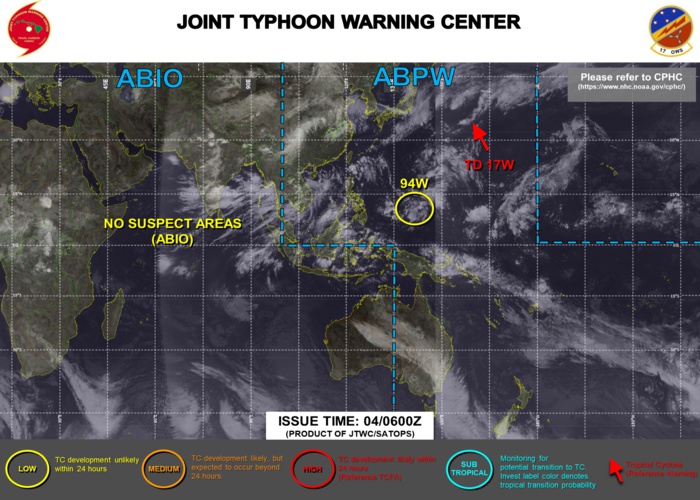 INVEST 94W. THE AREA OF CONVECTION (INVEST 94W) PREVIOUSLY LOCATED  NEAR 11.1N 143.1E IS NOW LOCATED NEAR 11.2N 141.9E, APPROXIMATELY  390 KM SOUTHWEST OF GUAM. ANIMATED MULTISPECTRAL SATELLITE IMAGERY  (MSI) DEPICTS A BROAD, WEAKLY DEFINED LOW-LEVEL CIRCULATION ABSENT  OF CONVECTIVE STRUCTURE. A 040039Z ASCAT-B PASS REVEALS PRIMARILY  LIGHT (5-10 KT) WINDS WITH SOME 15-25KT WINDS UNDER THE CONVECTION  DISPLACED FROM THE ILL-DEFINED CENTER. ENVIRONMENTAL ANALYSIS  INDICATES MARGINAL CONDITIONS FOR DEVELOPMENT CHARACTERIZED BY WEAK EQUATORWARD OUTFLOW, AND WARM (30C) SEA SURFACE TEMPERATURES (SST)  OFFSET BY MODERATE TO HIGH (15-25KT) VERTICAL WIND SHEAR (VWS).  MAXIMUM SUSTAINED SURFACE WINDS ARE ESTIMATED AT 15 TO 20  KNOTS. MINIMUM SEA LEVEL PRESSURE IS ESTIMATED TO BE NEAR 1007 MB.  THE POTENTIAL FOR THE DEVELOPMENT OF A SIGNIFICANT TROPICAL CYCLONE  WITHIN THE NEXT 24 HOURS REMAINS LOW.