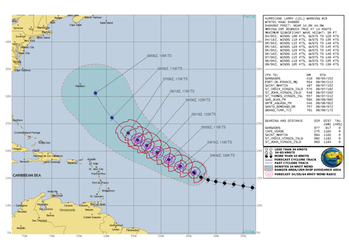 ATLANTIC. HU 12L(LARRY). WARNING 15 ISSUED AT 04/09UTC. CURRENT INTENSITY IS 100KNOTS/CAT 3 AND IS FORECAST TO REACH 115KNOTS/CAT 4 BY 05/06UTC AND PEAK AT 120KNOTS BY 05/18UTC.