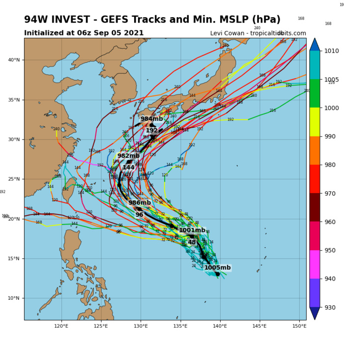 INVEST 94W. THE AREA OF CONVECTION (INVEST 94W) PREVIOUSLY LOCATED  NEAR 12.1N 140.0E IS NOW LOCATED NEAR 12.6N 139.5E, APPROXIMATELY  565 KM WEST OF GUAM. ANIMATED ENHANCED INFRARED (EIR) SATELLITE  IMAGERY DEPICTS PERSISTENT CONVECTION OBSUCRING A LOW LEVEL  CIRCULATION CENTER (LLCC) WITH LOW LEVEL CLOUDS BEGINNING TO  CONSOLIDATE. INVEST 95W IS IN A MOSTLY FAVORABLE ENVIRONMENT  CHARACTERIZED BY WARM SEA SURFACE TEMPERATURES (SST),  AND LOW VERTICAL WIND SHEAR, OFFSET BY WEAK OUTFLOW ALOFT. GLOBAL  MODELS GENERALLY AGREE THAT INVEST 94W WILL UNDERGO MINIMAL, IF ANY,  CONSOLIDATION AND INTENSIFICATION DURING THE NEXT 24-36 HOURS AS IT  INTERACTS WITH INVEST 95W. THERE IS GENERAL AGREEMENT THAT 94W WILL  INTENSIFY BEYOND 48H TO WARNING STRENGTH. MAXIMUM SUSTAINED  SURFACE WINDS ARE ESTIMATED AT 10 TO 15 KNOTS. MINIMUM SEA LEVEL  PRESSURE IS ESTIMATED TO BE NEAR 1010 MB. THE POTENTIAL FOR THE  DEVELOPMENT OF A SIGNIFICANT TROPICAL CYCLONE WITHIN THE NEXT 24  HOURS IS UPGRADED TO MEDIUM. INVEST 94W. THE AREA OF CONVECTION (INVEST 94W) PREVIOUSLY LOCATED  NEAR 12.1N 140.0E IS NOW LOCATED NEAR 12.6N 139.5E, APPROXIMATELY  565 KM WEST OF GUAM. ANIMATED ENHANCED INFRARED (EIR) SATELLITE  IMAGERY DEPICTS PERSISTENT CONVECTION OBSUCRING A LOW LEVEL  CIRCULATION CENTER (LLCC) WITH LOW LEVEL CLOUDS BEGINNING TO  CONSOLIDATE. INVEST 95W IS IN A MOSTLY FAVORABLE ENVIRONMENT  CHARACTERIZED BY WARM SEA SURFACE TEMPERATURES (SST),  AND LOW VERTICAL WIND SHEAR, OFFSET BY WEAK OUTFLOW ALOFT. GLOBAL  MODELS GENERALLY AGREE THAT INVEST 94W WILL UNDERGO MINIMAL, IF ANY,  CONSOLIDATION AND INTENSIFICATION DURING THE NEXT 24-36 HOURS AS IT  INTERACTS WITH INVEST 95W. THERE IS GENERAL AGREEMENT THAT 94W WILL  INTENSIFY BEYOND 48H TO WARNING STRENGTH. MAXIMUM SUSTAINED  SURFACE WINDS ARE ESTIMATED AT 10 TO 15 KNOTS. MINIMUM SEA LEVEL  PRESSURE IS ESTIMATED TO BE NEAR 1010 MB. THE POTENTIAL FOR THE  DEVELOPMENT OF A SIGNIFICANT TROPICAL CYCLONE WITHIN THE NEXT 24  HOURS IS UPGRADED TO MEDIUM.