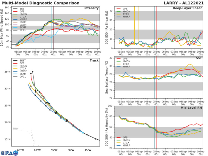 HU 12L(LARRY). GUIDANCE. HU 12L(LARRY). GUIDANCE.