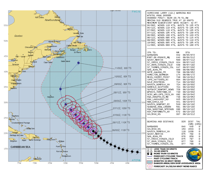 ATLANTIC. HU 12L(LARRY) WARNING 22 ISSUED AT 06/03UTC. CURRENT INTENSITY IS 110KNOTS/CAT 3 AND IS FORECAST TO REMAIN STEADY BY 07/00UTC AND DROP TO 85KNOTS/CAT2 BY 10/00UTC.