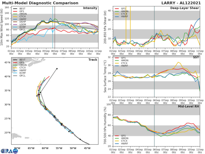 HU 12L(LARRY). GUIDANCE. HU 12L(LARRY). GUIDANCE.