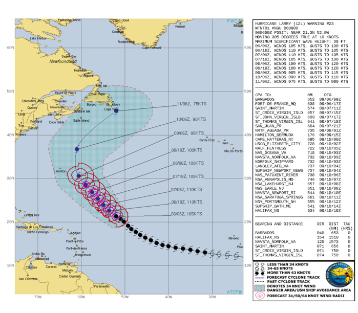 ATLANTIC. HU 12L(LARRY). WARNING 23 ISSUED AT 06/09UTC. CURRENT INTENSITY IS 105KNOTS/CAT 3 AND IS FORECAST TO PEAK AGAIN AT 110KNOTS WITHIN 24HOURS BEFORE GRADUAL WEAKENING SETS IN.