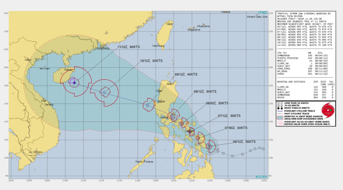 TS 19W(CONSON). WARNING 3 ISSUED AT 06/15UTC.SIGNIFICANT FORECAST CHANGES: THERE ARE NO SIGNIFICANT CHANGES TO THE FORECAST FROM THE PREVIOUS WARNING.  FORECAST DISCUSSION: TS 18W IS FORECAST TO CONTINUE NORTHWESTWARD ON ITS CURRENT TRACK, TRACKING OVER SAMAR AND THE SOUTHEAST PORTION LUZON, EVENTUALLY CROSSING 45 KM NORTH OF MANILA SOMETIME AFTER 48H. THE SYSTEM THEN WILL REEMERGE OVER WATER, HEADING WEST-NORTHWESTWARD TOWARDS HAINAN FOR THE REMAINDER OF THE FORECAST. DESPITE THE CURRENT FAVORABLE ENVIRONMENT, TS 18W IS ONLY EXPECTED TO REACH AN INTENSITY OF 60 KNOTS BY 12H DUE TO LAND INTERACTION. THE SYSTEM WILL CONTINUE TO WEAKEN OVER THE PHILIPPINES UNTIL CROSSING INTO THE SOUTH CHINA SEA AROUND 72H AT 40 KNOTS. AT THIS POINT, WARM SEA SURFACE TEMPERATURES AND LOW VERTICAL WIND SHEAR WILL ALLOW TS 18W TO REACH AN INTENSITY OF 80 KNOTS/CAT 1 BY 120H. OF NOTE, TD 19W IS CURRENTLY 1350 KM EAST-NORTHEASTWARD OF TS 18W. THIS DISTANCE IS ON THE HIGHER THRESHOLD OF POSSIBLE BINARY INTERACTION BETWEEN THE SYSTEMS AND THE CURRENT FORECAST DOES NOT PREDICT ANY INTERACTION, AS THE CURRENT FORECAST TRACKS MAINTAIN ABOUT 1350 KM SEPARATION.