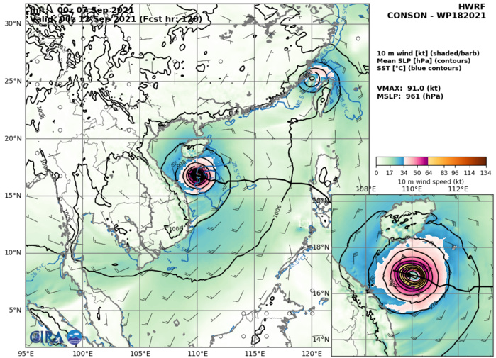 TS 18W(CONSON). HWRF AT 07/00UTC. INTENSITY GUIDANCE: 91KNOTS AT +120H.