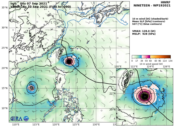 TY 19W(CHANTHU). HWRF AT 07/00UTC. INTENSITY GUIDANCE: 128KNOTS AT +90H.