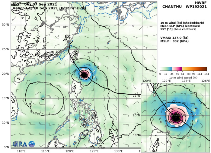 TY 19W(CHANTHU). HWRF AT 07/06UTC. INTENSITY GUIDANCE: 127KNOTS AT +78H.