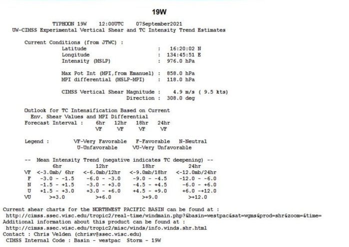 Western Pacific: TY 19W(CHANTHU) has been intensifying very rapidly and is now a CAT 4, 07/18utc update