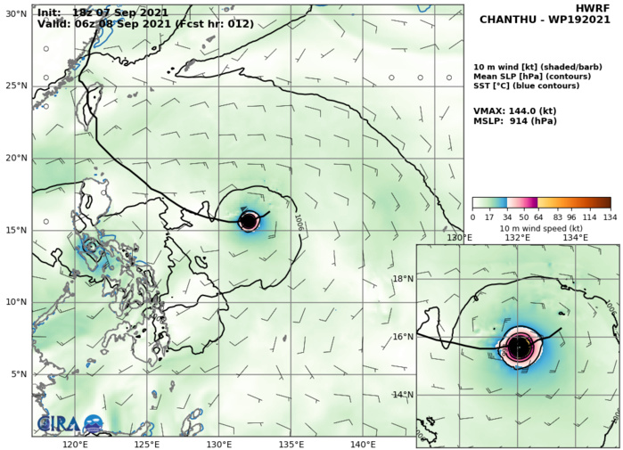 TY 19W(CHANTHU). HWRF AT 07/18UTC. INTENSITY GUIDANCE: 144KNOTS AT +12H.