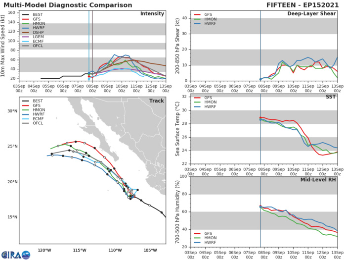 TD 15E. GUIDANCE.