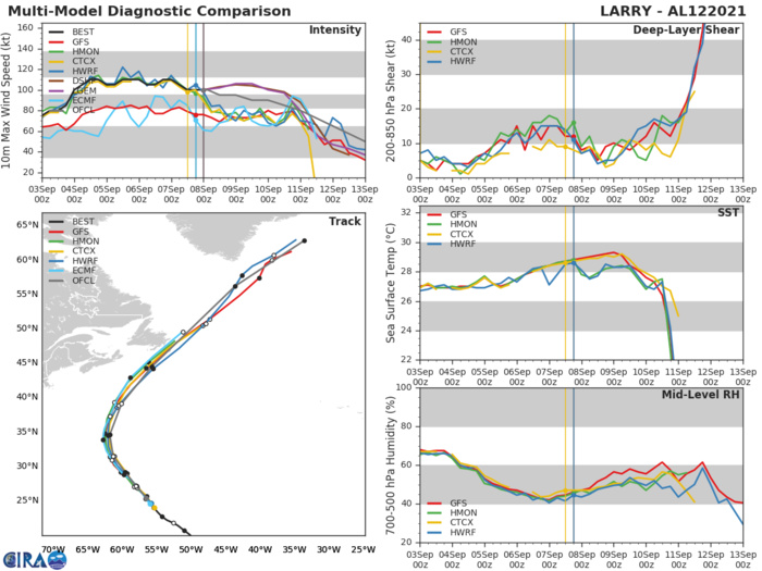 HU 12L(LARRY). GUIDANCE. HU 12L(LARRY). GUIDANCE.