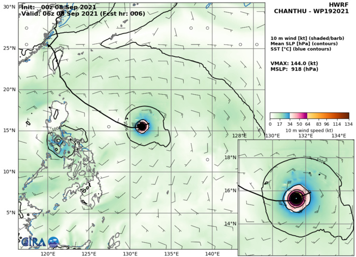 STY 19W(CHANTHU). HWRF AT 08/00UTC. INTENSITY GUIDANCE: 144KNOTS AT +06H.
