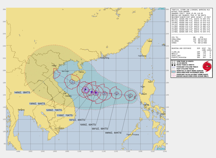 TS 18W(CONSON). WARNING 13 ISSUED AT 09/03UTC. SIGNIFICANT FORECAST CHANGES: THERE ARE NO SIGNIFICANT CHANGES TO THE FORECAST FROM THE PREVIOUS WARNING.  FORECAST DISCUSSION: TS CONSON WILL CONTINUE ON ITS CURRENT TRACK UP TO 36H; AFTERWARD, IT WILL TURN MORE WEST-NORTHWESTWARD AS THE SUBTROPICAL RIDGE IS WEAKENED BY A MID-LATITUDE TROUGH, PASS TO THE SOUTH OF HAINAN INTO THE GULF OF TONKIN, AND BY 120H, WILL MAKE LANDFALL OVER NORTHERN VIETNAM JUST SOUTH OF HANOI. THE MARGINALLY FAVORABLE ENVIRONMENT WILL FUEL A SLOW INTENSIFICATION TO A PEAK OF 70KNOTS/CAT 1 AT 48-72H. AFTERWARD, LAND INTERACTION WITH HAINAN AND LANDFALL OVER VIETNAM WILL RAPIDLY ERODE THE SYSTEM DOWN TO 35KNOTS.