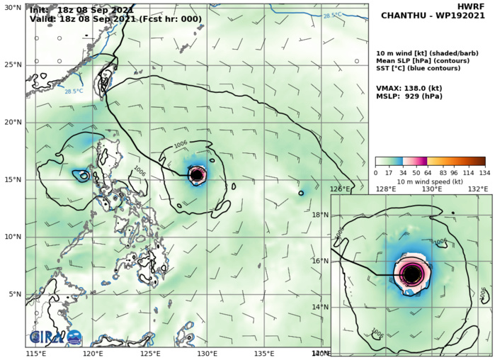 STY 19W(CHANTHU). HWRF AT 08/18UTC. INTENSITY GUIDANCE: 138KNOTS AT +0H.