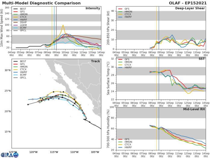 TS 15E(OLAF). GUIDANCE.