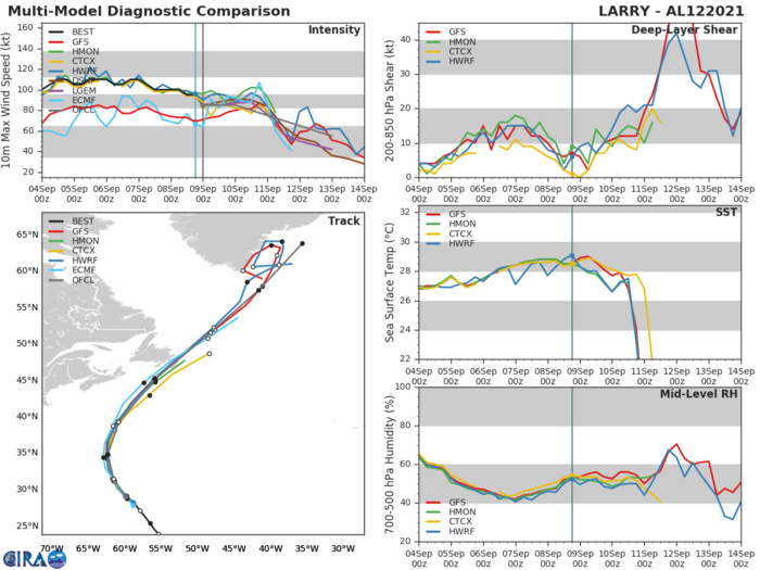 HU 12L(LARRY). GUIDANCE. HU 12L(LARRY). GUIDANCE.