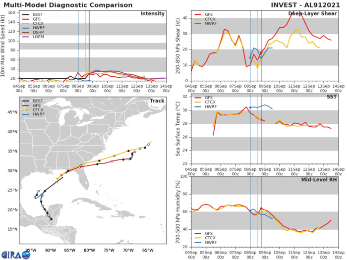 TS 13L(OLAF). GUIDANCE. TS 13L(OLAF). GUIDANCE.