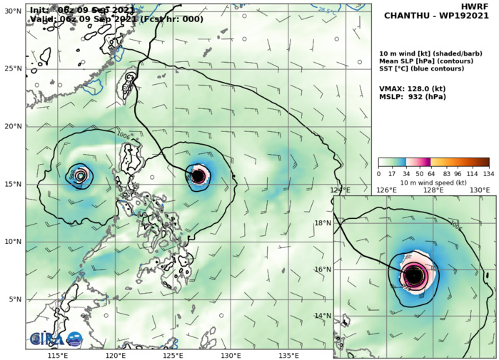 TY 19W(CHANTHU). HWRF AT 09/06UTC. INTENSITY GUIDANCE: 128KNOTS AT +0H.