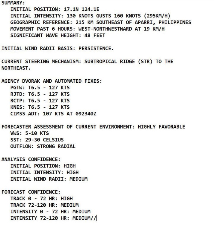 Western Pacific: Super Typhoon 19W(CHANTHU) is intensifying once again 215km SE of Aparri, 18W(CONSON) update, E.Pacific & Atlantic updates10/03utc Western Pacific: Super Typhoon 19W(CHANTHU) is intensifying once again 215km SE of Aparri, 18W(CONSON) update, E.Pacific & Atlantic updates10/03utc