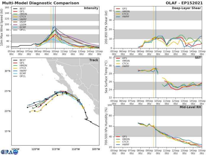 HU 15E(OLAF). GUIDANCE. HU 15E(OLAF). GUIDANCE.