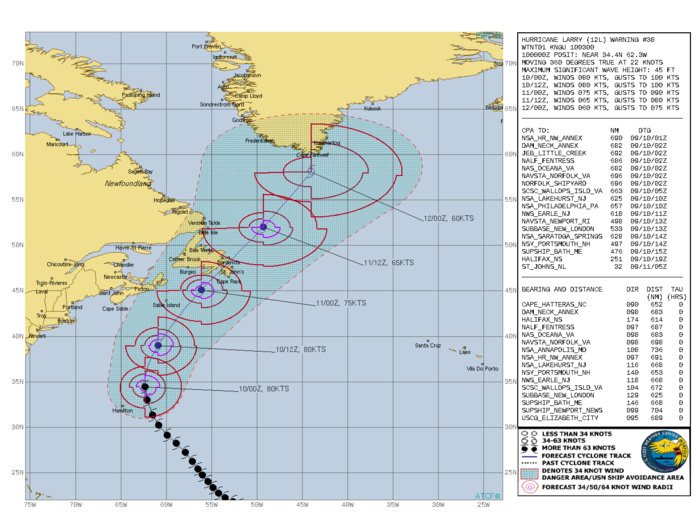 ATLANTIC. HU 12L(LARRY). WARNING 38 ISSUED AT 10/03UTC.CURRENT INTENSITY IS 80KNOTS AND IS STILL FORECAST TO BE AT HURRICANE LEVEL NORTH OF 50°NORTH BY 11/12UTC.