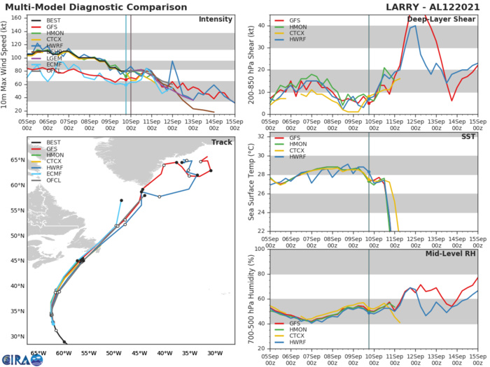 HU 12L(LARRY). GUIDANCE. HU 12L(LARRY). GUIDANCE.