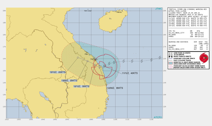 TS 18W(CONSON). WARNING 23 ISSUED AT 11/15UTC.SIGNIFICANT FORECAST CHANGES: THERE ARE NO SIGNIFICANT CHANGES TO THE FORECAST FROM THE PREVIOUS WARNING.  FORECAST DISCUSSION: TS CONSON IS FORECAST TO CONTINUE TRACKING WEST-SOUTHWEST AND MAKE LANDFALL NEAR BINH SON, VIETNAM WITHIN THE NEXT 6 TO 12 HOURS. OVER THE NEXT 24 HOURS THE STEERING RIDGE TO THE NORTH IS EXPECTED TO WEAKEN, LESSENING THE STEERING GRADIENT, AND AS THE SYSTEM IS RELATIVELY SHALLOW, THE TRACK AFTER LANDFALL WILL BE HIGHLY INFLUENCED BY THE LOCAL TERRAIN. THUS, ONCE OVER LAND, THE TRACK IS EXPECTED TO TURN NORTHWESTWARD, PARALLELING THE 2600 METER MOUNTAINS THAT LIE TO THE WEST OF BINH SON. TS 18W IS STRUGGLING TO MAINTAIN INTENSITY IN THE FACE OF PERSISTENT MODERATE EASTERLY SHEAR, AND ONCE OVER LAND THIS PROCESS WILL ACCELERATE, LEADING TO DISSIPATION OVER THE RUGGED TERRAIN BY 48H. AS WAS THE CASE WITH THE PREVIOUS FORECAST, THERE REMAINS A POSSIBLE ALTERNATE SCENARIO, IN WHICH THE STEERING RIDGE BREAKS DOWN RELATIVELY QUICKLY, LEADING TO A WEAK STEERING PATTERN, ALLOWING THE SYSTEM TO MAKE A BRIEF LANDFALL BEFORE RETURNING TO SEA, REMAINING QUASI-STATIONARY FOR A PERIOD AND THEN TRACKING NORTHWESTWARD PARALLEL TO THE COASTLINE.