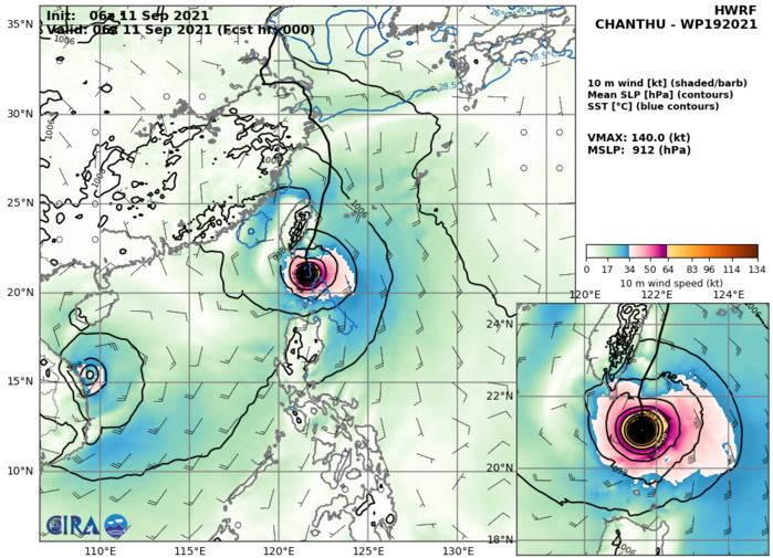 TY 19W(CHANTHU). HWRF AT 11/06UTC. 140KNOTS AT +0H.