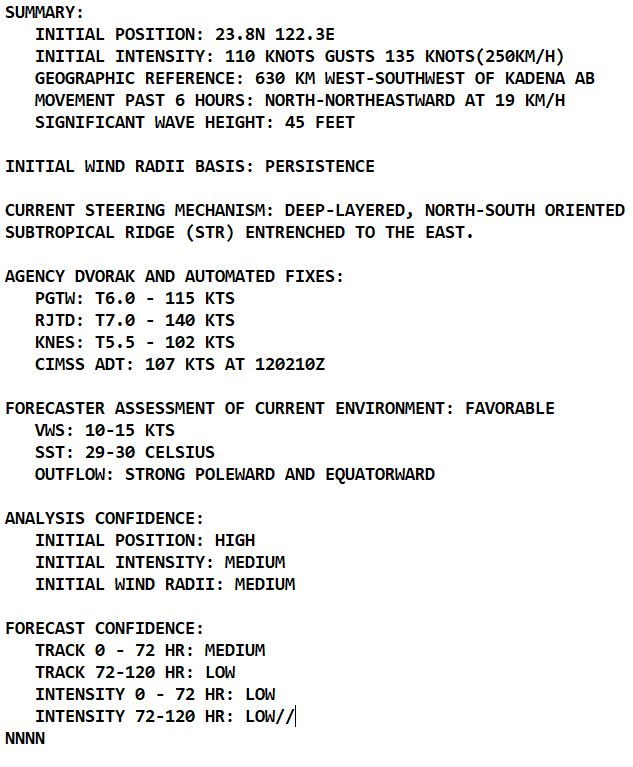 Western Pacific: TY 19W(CHANTHU) displaying eye-wall cycles,TD 18W(CONSON) nearing Dan Nang//Eastern Pacific & Atlantic: TCFA's, 12/03utc updates