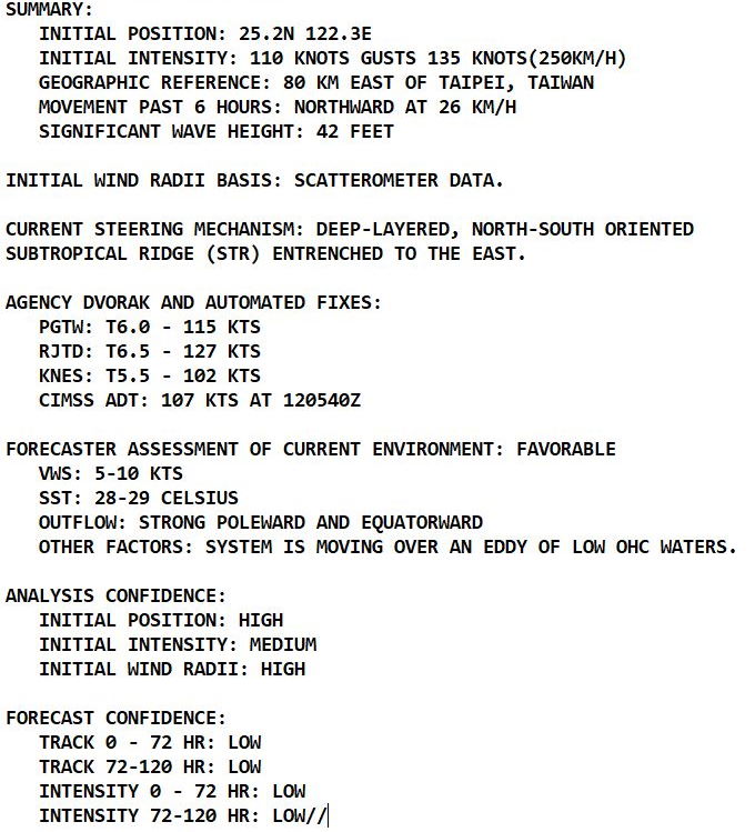 Western Pacific: 19W(CHANTHU) resilient as a strong CAT 3//North Indian: Tropical Cyclone Formation Alert for Invest 95B, 12/09utc Western Pacific: 19W(CHANTHU) resilient as a strong CAT 3//North Indian: Tropical Cyclone Formation Alert for Invest 95B, 12/09utc
