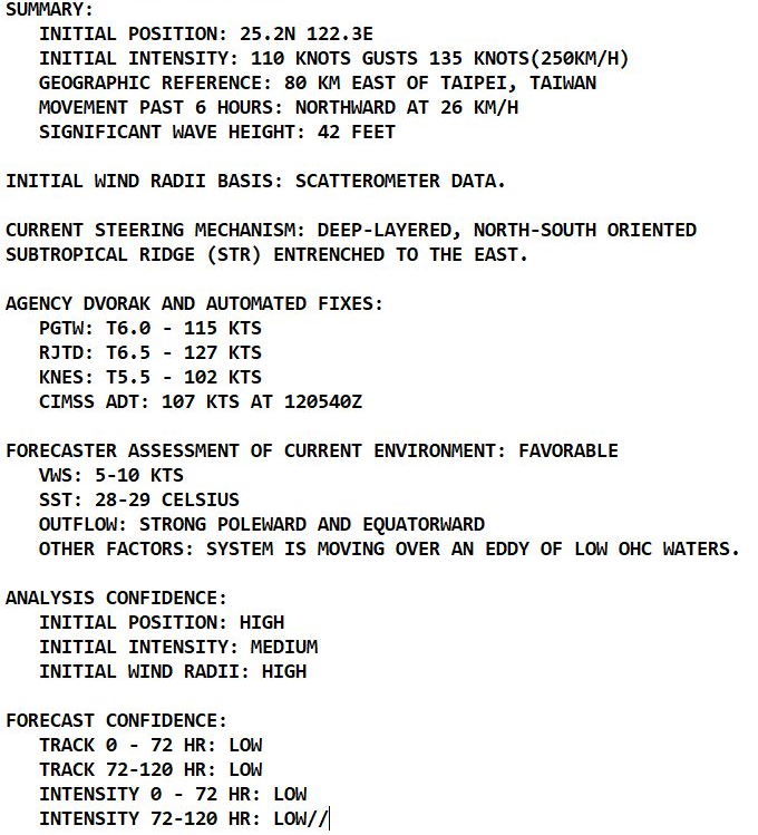 Western Pacific: 19W(CHANTHU) resilient as a strong CAT 3//North Indian: Tropical Cyclone Formation Alert for Invest 95B, 12/09utc