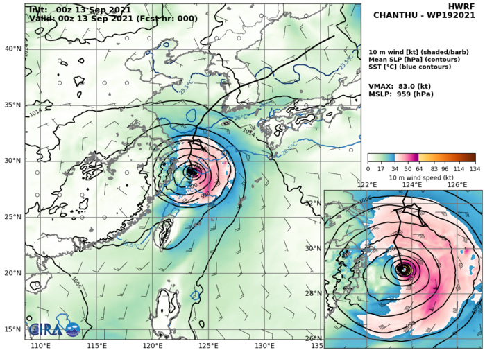 19W(CHANTHU). HWRF AT 13/00UTC. INTENSITY GUIDANCE: 83KNOTS AT +0H.
