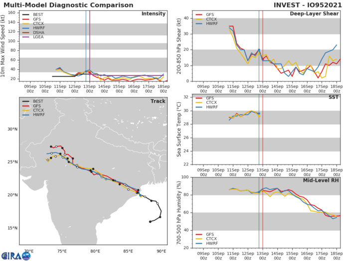 INVEST 95B.  GLOBAL MODELS ARE GOOD IN AGREEMENT, THAT INVEST 95B HAS MADE LANDFALL ON THE  NORTHEASTERN COAST OF INDIA AND WILL CONTINUE TO TRACK NORTHWESTWARD  FURTHER INLAND WHILE SLOWLY DISSIPATING.