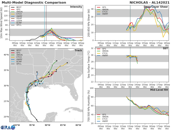 TS 14L(NICHOLAS). GUIDANCE.