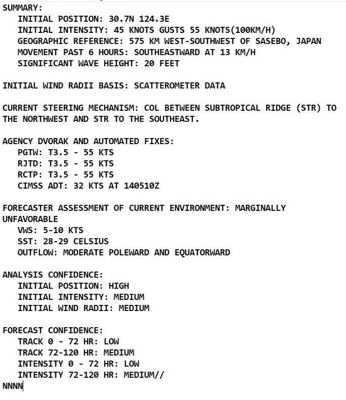 Western Pacific: TS 19W(CHANTHU) slow-moving next 24hours//Atlantic: TS 14L(NICHOLAS) made landfall at Hurricane/CAT 1 now over-land,14/09utc Western Pacific: TS 19W(CHANTHU) slow-moving next 24hours//Atlantic: TS 14L(NICHOLAS) made landfall at Hurricane/CAT 1 now over-land,14/09utc