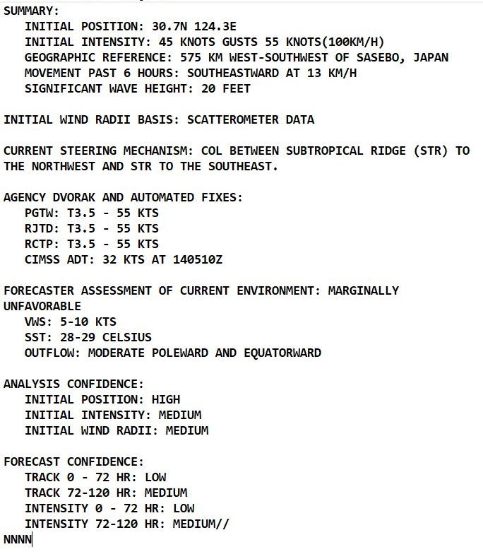 Western Pacific: TS 19W(CHANTHU) slow-moving next 24hours//Atlantic: TS 14L(NICHOLAS) made landfall at Hurricane/CAT 1 now over-land,14/09utc