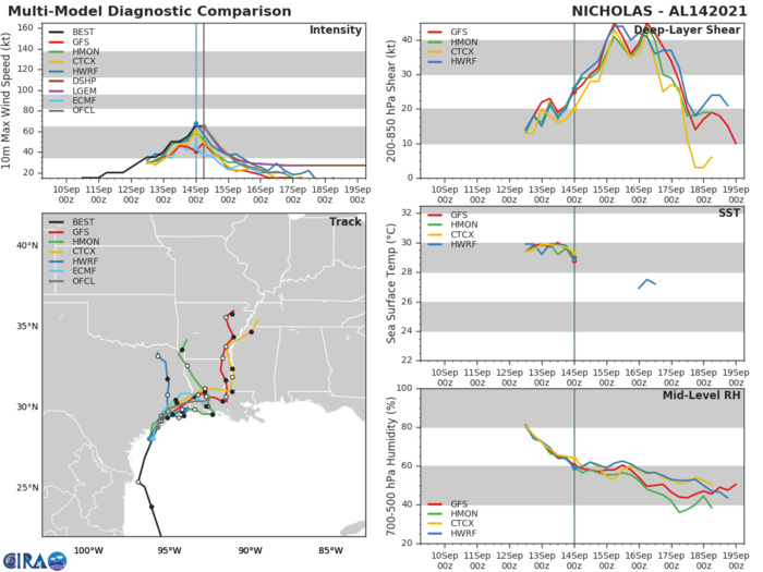 TS 14L(NICHOLAS). GUIDANCE. TS 14L(NICHOLAS). GUIDANCE.