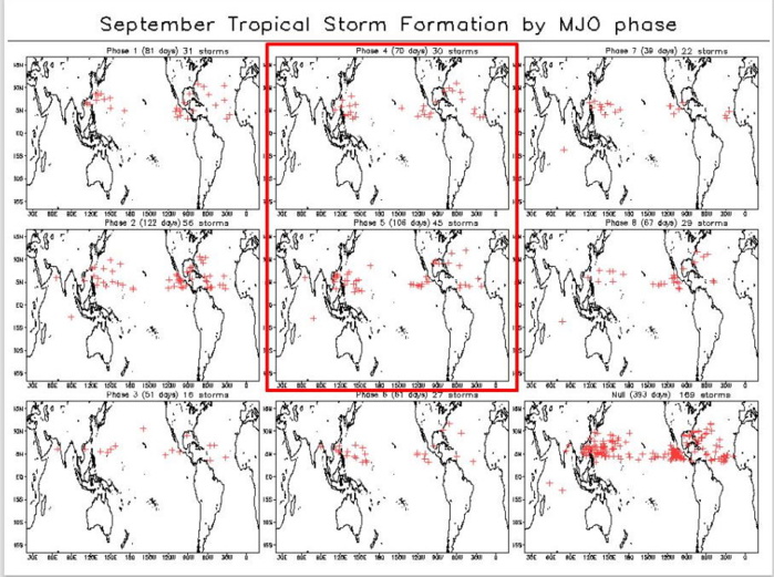 2 WEEK CYCLONIC DEVELOPMENT POTENTIAL:moderate chances of cyclone development near the Philippines next 2 weeks, 09/15 update