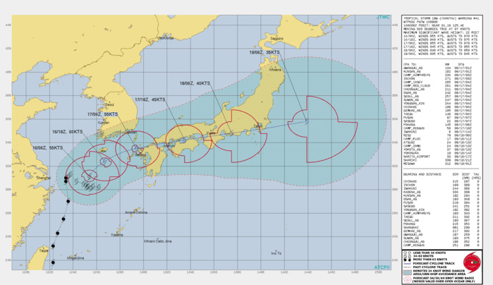 TS 19W(CHANTHU). WARNING 41 ISSUED AT 16/09UTC.SIGNIFICANT FORECAST CHANGES: THERE ARE NO SIGNIFICANT CHANGES TO THE FORECAST FROM THE PREVIOUS WARNING. HOWEVER, THE CURRENT FORECAST INCLUDES THE POTENTIAL OF AN ALTERNATE SCENARIO.   FORECAST DISCUSSION: HAVING NOW BEGUN ITS TRACK TOWARDS THE NORTHEAST, TS 19W IS FORECAST TO CONTINUE ACCELERATING NORTHEASTWARD, TURNING MORE EASTWARD THROUGH THE DURATION OF THE FORECAST, AHEAD OF AN APPROACHING MID-LATITUDE TROUGH AND ALONG THE NORTHERN PERIPHERY OF THE DEEP SUBTROPICAL RIDGE TO THE SOUTHEAST. THE SYSTEM IS EXPECTED TO MAKE LANDFALL ALONG THE NORTHWESTERN COAST OF KYUSHU NEAR 24H, TRACK OVER THE INLAND SEA AND CROSS JUST SOUTH OF TOKYO BETWEEN 48H AND 60H. THERE REMAINS A SHORT WINDOW OF OPPORTUNITY FOR INTENSIFICATION OVER THE NEXT 12-18 HOURS AS THE VERTICAL WIND SHEAR(VWS) REMAINS RELATIVELY LOW WHILE AT THE SAME TIME THE SYSTEM CONTINUES TO TAP INTO ROBUST POLEWARD OUTFLOW. GOING INTO THE DIURNAL MAXIMUM THIS EVENING, THE SYSTEM SHOULD INTENSIFY UP TO 60 KNOTS BY 12H. ONCE OVER LAND AND TRAVERSING THE INLAND SEA, THE SYSTEM IS EXPECTED TO STEADILY WEAKEN DUE TO INCREASING VWS AND TERRAIN INTERACTION. AS TS 19W MAKES LANDFALL IT IS EXPECTED TO BEGIN INTERACTING WITH A WEAK BAROCLINIC ZONE CURRENTLY LYING ACROSS SOUTHERN KOREA AND JAPAN, AND BEGIN TO EXTRA-TROPICAL TRANSITION (ETT). AS THE SYSTEM COMPLETES ETT, THE WIND FIELD IS FORECAST TO INCREASE AND BECOME INCREASINGLY ASYMMETRIC, WHILE THE LLCC WILL BROADEN OUT AND DEEP CONVECTION WILL RAPIDLY DECAY. THE SYSTEM IS EXPECTED TO COMPLETE ETT BY 48H AS A GALE-FORCE LOW AS IT TRANSITS THE SOUTHERN COAST OF HONSHU. THERE ALSO EXISTS THE POTENTIAL FOR AN ALTERNATE SCENARIO BASED ON THE LATEST GLOBAL MODEL FIELDS, MANY OF WHICH NOW INDICATE A SIGNIFICANTLY WEAKER SYSTEM UNDERGOING ETT WHILE MOVING WELL SOUTH OF TOKYO AND BECOMING QUASI-STATIONARY TO THE SOUTH-SOUTHEAST OF TOKYO. IN THIS SCENARIO THE VORTICITY ASSOCIATED WITH TS 19W SPLITS AFTER LANDFALL, WITH AN AREA MOVING TO THE NORTH OF HONSHU AND BECOMING EXTRA-TROPICAL, WHILE THE REMAINDER TRACKS THROUGH THE INLAND SEA AND REMAINS TROPICAL. THE REMNANTS OF THIS AREA OF VORTICITY THEN TRACK SOUTH OF TOKYO, BUT LACKING DEEP CORE OF CONVECTION, DOES NOT STRONGLY INTERACT WITH THE MID-LATITUDE TROUGH TO THE NORTH, AND THUS SIMULTANEOUSLY DISSIPATES WHILE COMPLETING ETT.