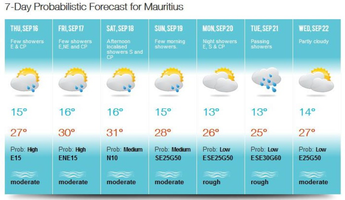 Avant goût estival Vendredi et Samedi avant un rafraichissement en début de semaine prochaine. Nous sommes en Septembre. Rien de plus normal. MMS.