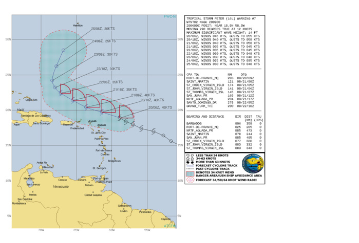 ATLANTIC. TS 16L(PETER). WARNING 7 ISSUED AT 20/09UTC. CURRENT INTENSITY IS 45KNOTS AND IS FORECAST TO FALL BELOW 35KNOTS BY 22/18UTC.