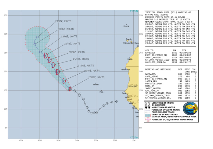 TS 17L(ROSE). WARNING 5 ISSUED AT 20/09UTC. CURRENT INTENSITY IS 35KNOTS AND IS FORECAST TO PEAK AT 40KNOTS WITHIN 24HOURS.