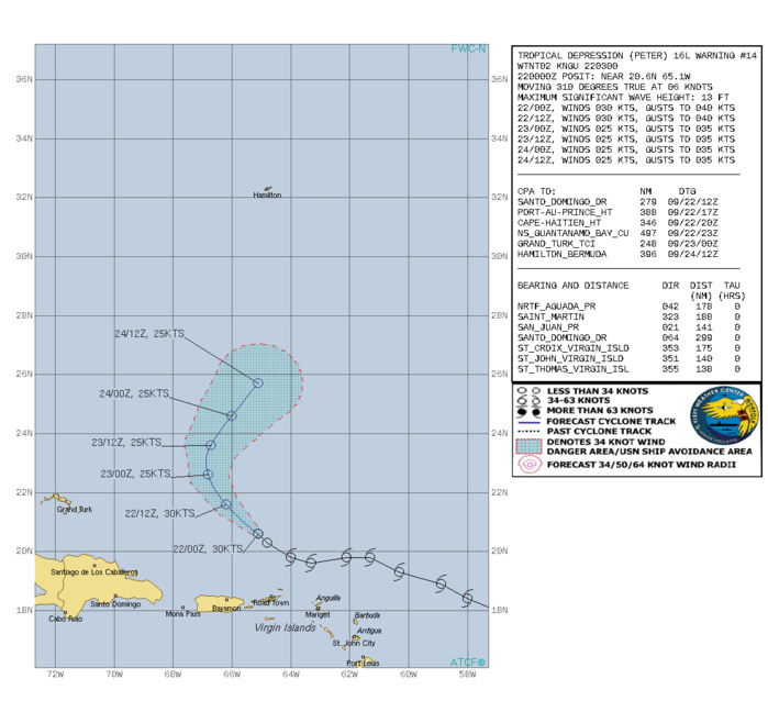 ATLANTIC. TD 16L(PETER). WARNING 14 ISSUED AT 22/03UTC. CURRENT INTENSITY IS 30KNOTS AND IS FORECAST TO BE DOWN TO 25KNOTS BY 23/00UTC. ATLANTIC. TD 16L(PETER). WARNING 14 ISSUED AT 22/03UTC. CURRENT INTENSITY IS 30KNOTS AND IS FORECAST TO BE DOWN TO 25KNOTS BY 23/00UTC.