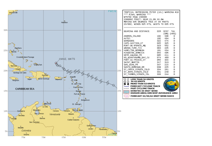 ATLANTIC. TD 16L(PETER). WARNING 18/FINAL ISSUED AT 23/03UTC. ATLANTIC. TD 16L(PETER). WARNING 18/FINAL ISSUED AT 23/03UTC.