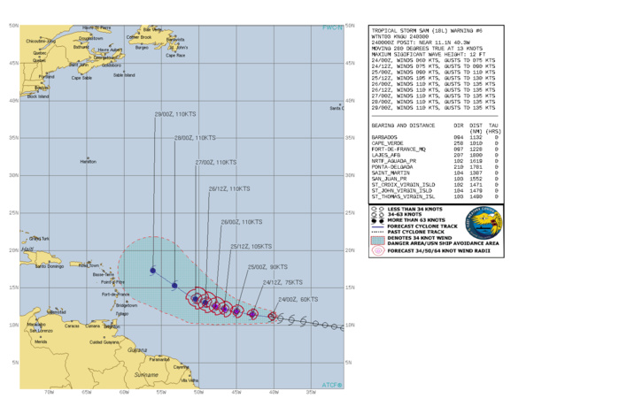 CURRENT INTENSITY IS 60KNOTS AND IS FORECAST TO PEAK AT 110KNOTS/CAT 3 BY 26/00UTC.