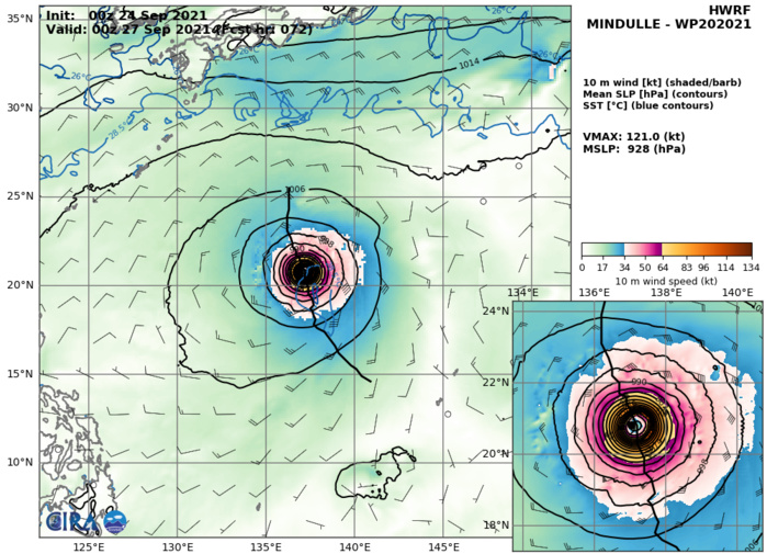 TS 20W(MINDULLE). HWRF AT 24/00UTC. INTENSITY GUIDANCE: 121KNOTS AT +72H.